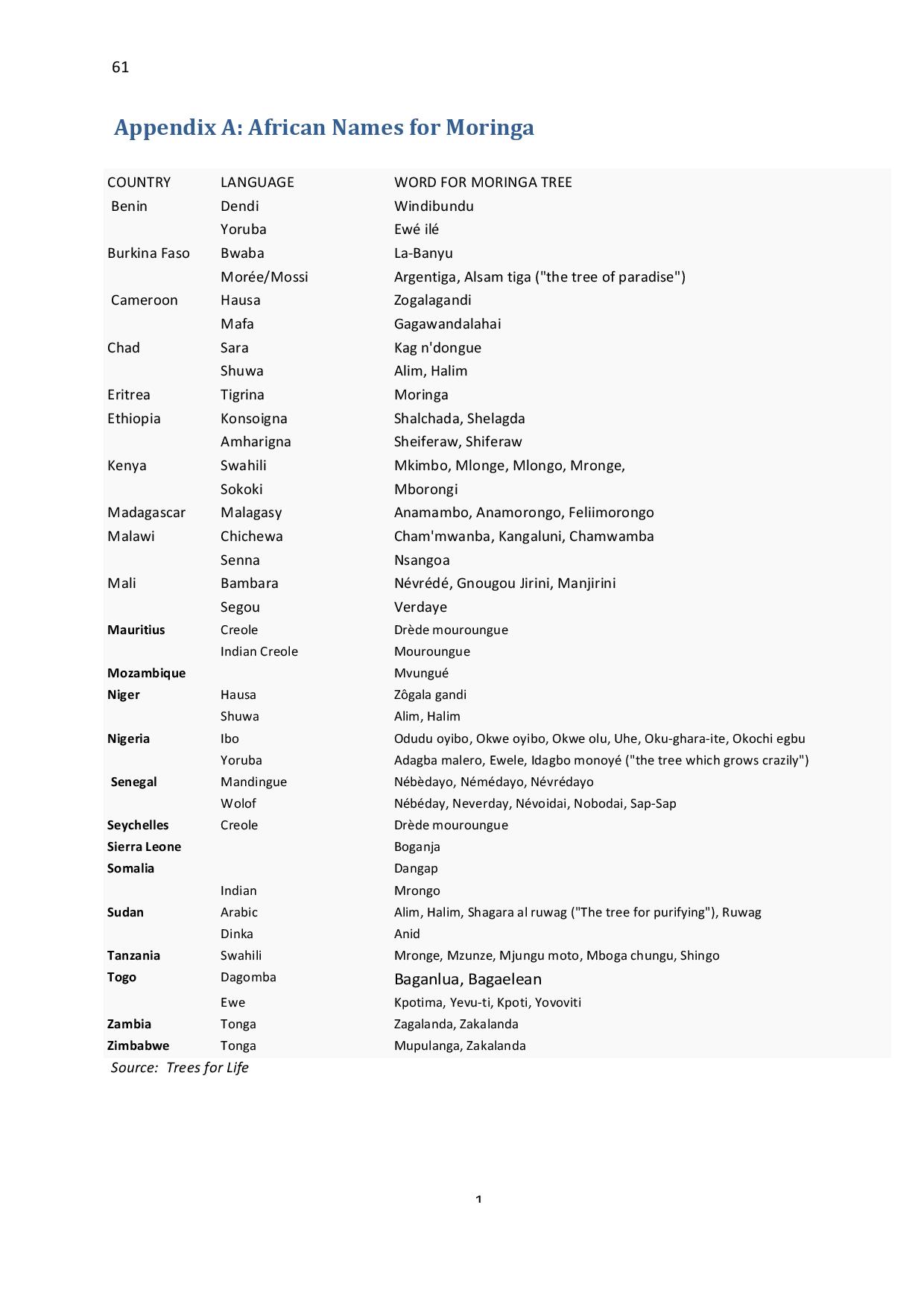 gen-ghana-youth-p-l-a-n-t-moringa-school-garden-manual-page-061